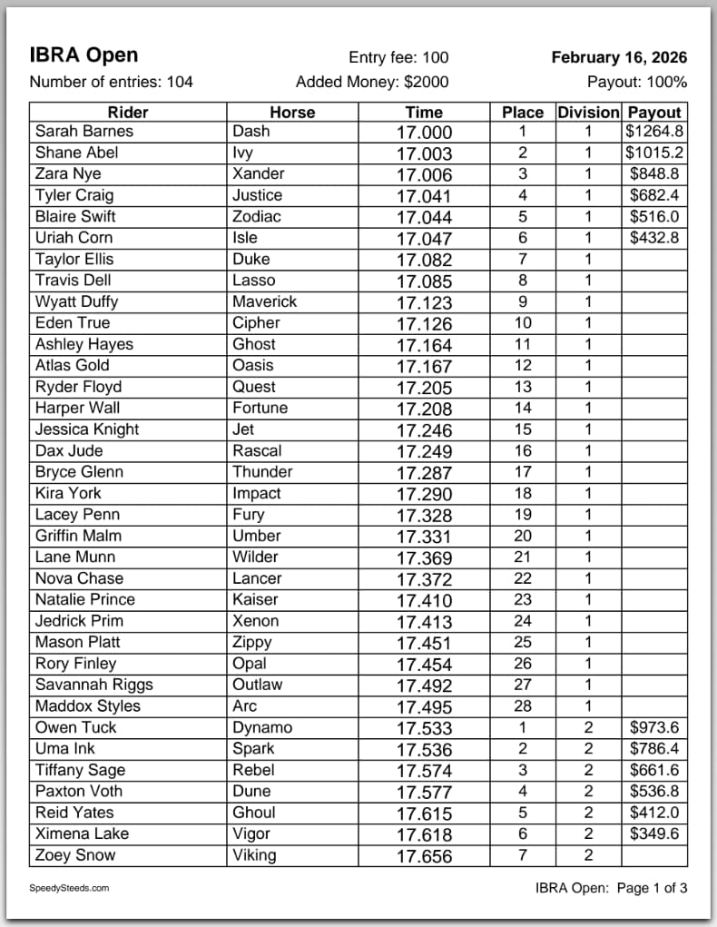 PDF results sheet